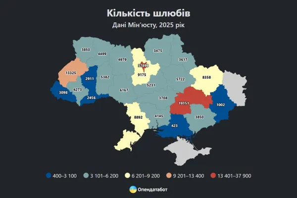 Скільки шлюбів уклали на Волині за минулий рік
