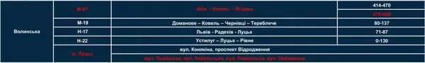 На чотирьох вулицях Луцька з'являться пристрої TruCAM (перелік)