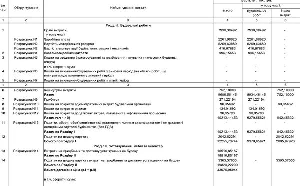 Луцьку котельню реконструюють за 32 млн попри завищені ціни