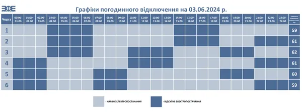 Графіки відключення світла на Волині на 3 червня