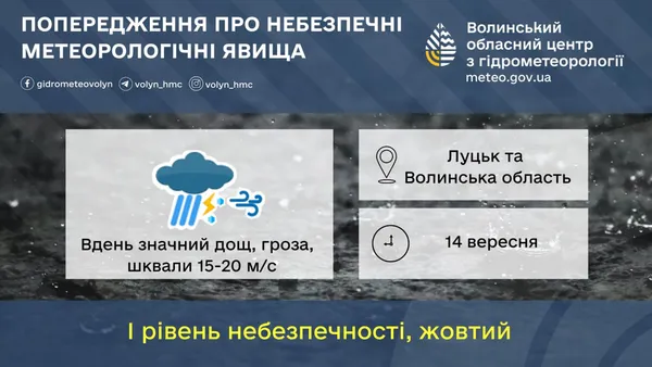 Гроза, злива, шквали: на Волинь суне негода