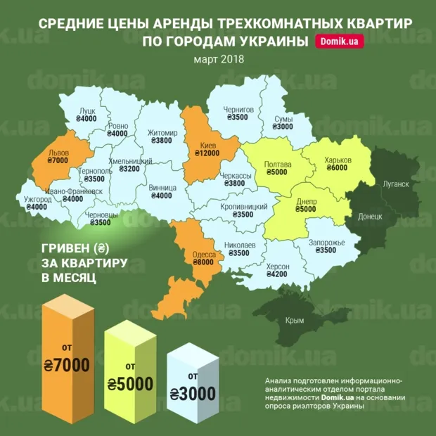 Комфортний Луцьк: скільки треба витратити на оренду квартири