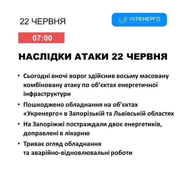 Внаслідок ворожих ударів пошкоджені об'єкти енергетики в двох областях, – Укренерго
