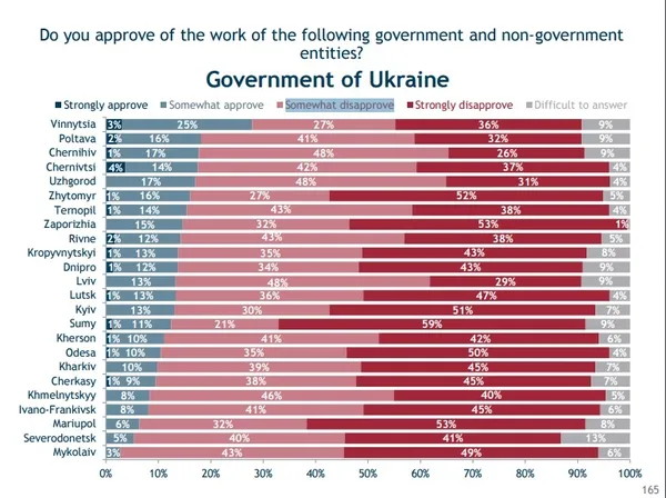 Чи задоволені лучани чинним Президентом?