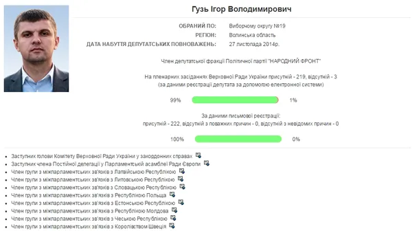 В яких парламентських комітетах і комісіях працюють волинські нардепи