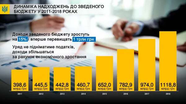 ТОП-15: батоги та пряники бюджету 2018 Волині