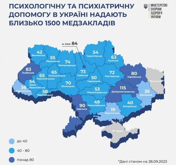 Лише кожен 50-й випадок психічних розладів в Україні є діагностованим,  – МОЗ