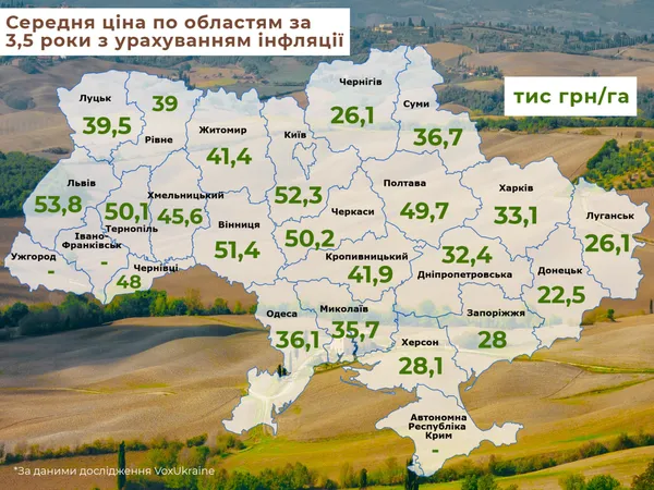 Попри мораторій: за скільки «продають» паї на Волині (інфографіка)