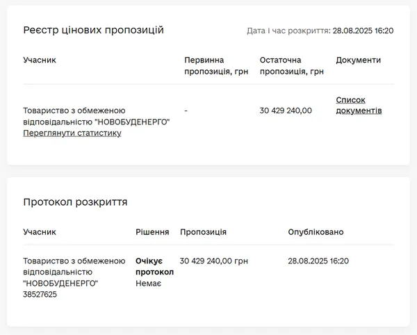 Компанія з Луцька купила Інститут титану в Запоріжжі за 30 мільйонів