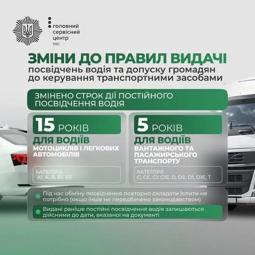 Посвідчення водія в Україні видаватимуть за новими правилами: що зміниться