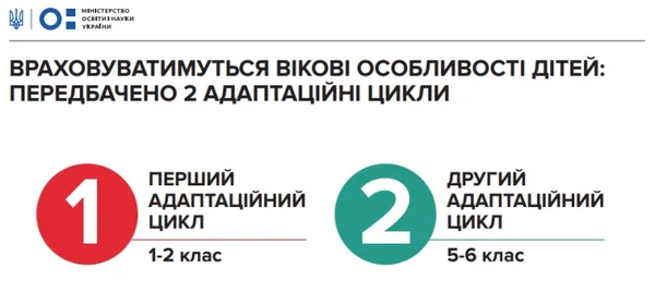 Вибір предметів для учнів і доплати для вчителів: як зміниться школа в Україні