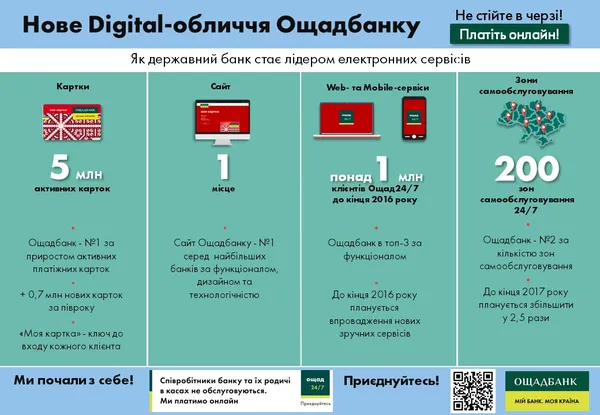«Ощадбанк» запустив оновлений сервіс