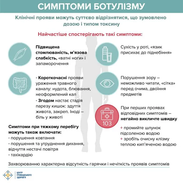 Жінка їла оселедець з магазину: розповіли деталі щодо випадку ботулізму на Волині