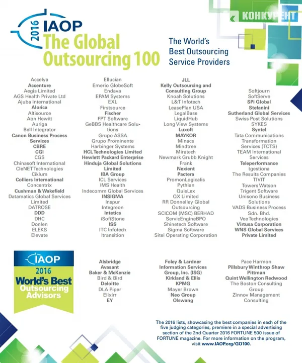 У топ-100 кращих аутсорсерів світу увійшли українські IT-компанії