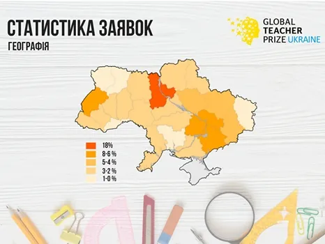 ТОП-20 кращих вчителів України
