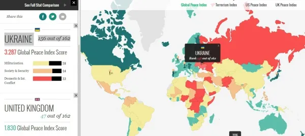 Україна потрапила до десятки найнебезпечніших країн