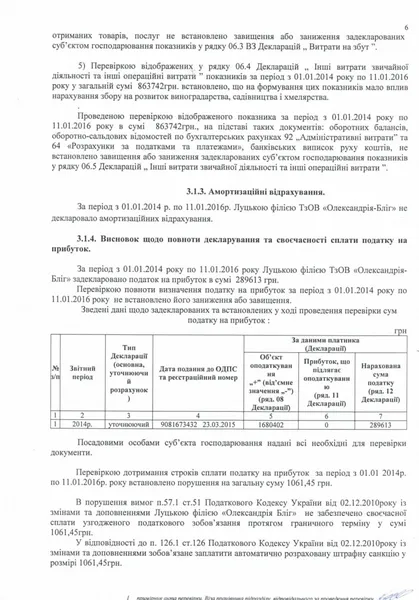 Луцький підприємець й депутат спростовує причетність своєї колишньої фірми до торгівлі фальсифікатом