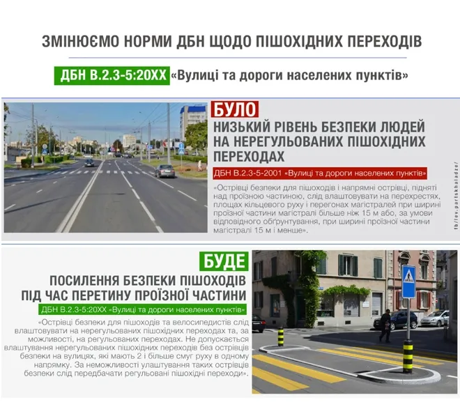 «Острівці безпеки» на нерегульованих переходах можуть стати обов'язковими 
