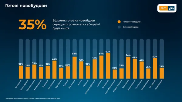 Ринок нерухомості на Волині: як змінились ціни на житло (інфографіка)