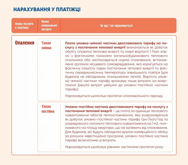Нові платіжки: «Луцьктепло» об’єднує нарахування за послуги (відео)