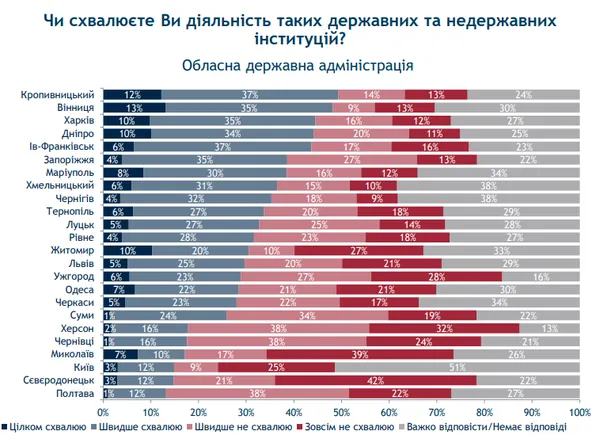 Лучани частково схвалюють дії Зеленського, але розчаровані роботою Ради та Кабміну