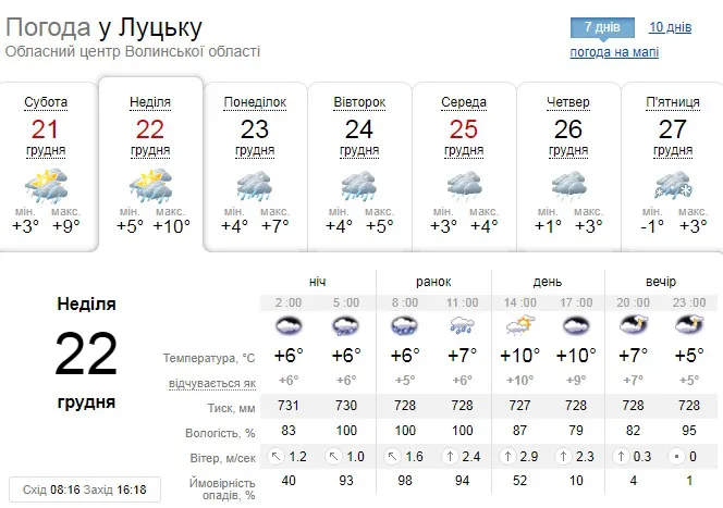 Дощитиме: погода у Луцьку на неділю, 21 грудня