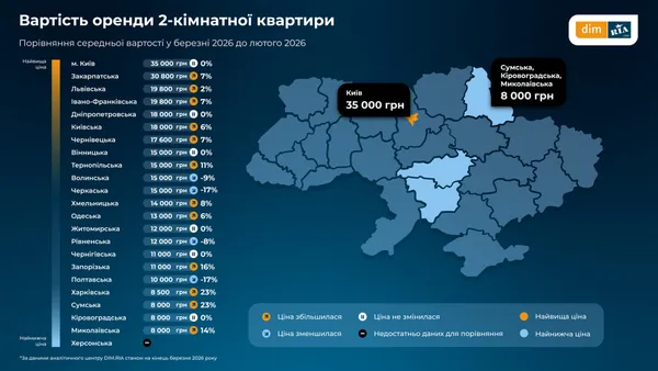 Ринок нерухомості на Волині: як змінились ціни на житло (інфографіка)