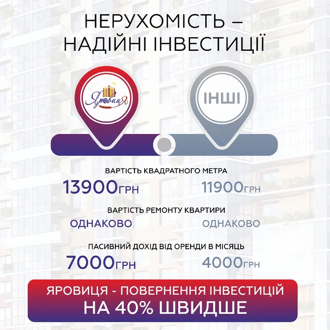 Нерухомість – надійне джерело інвестування коштів* 