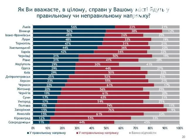 Луцьк-2016: чим займалася влада 