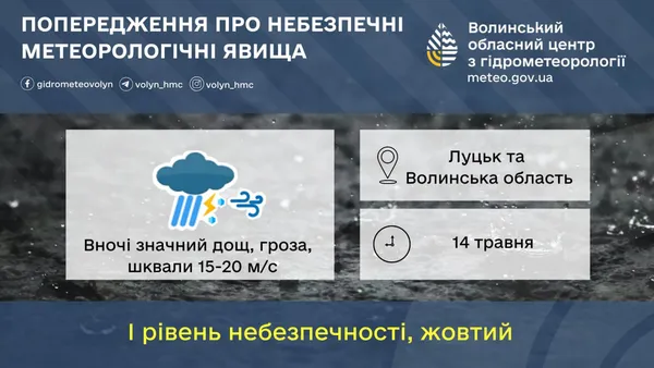 Град, дощі і шквальний вітер: Волинь накриє потужна гроза
