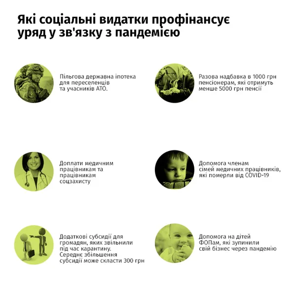 Рада ухвалила «антикризовий» бюджет: що змінилося