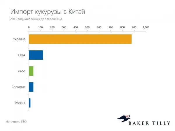 З ким Україна може змагатися за світовий капітал? 