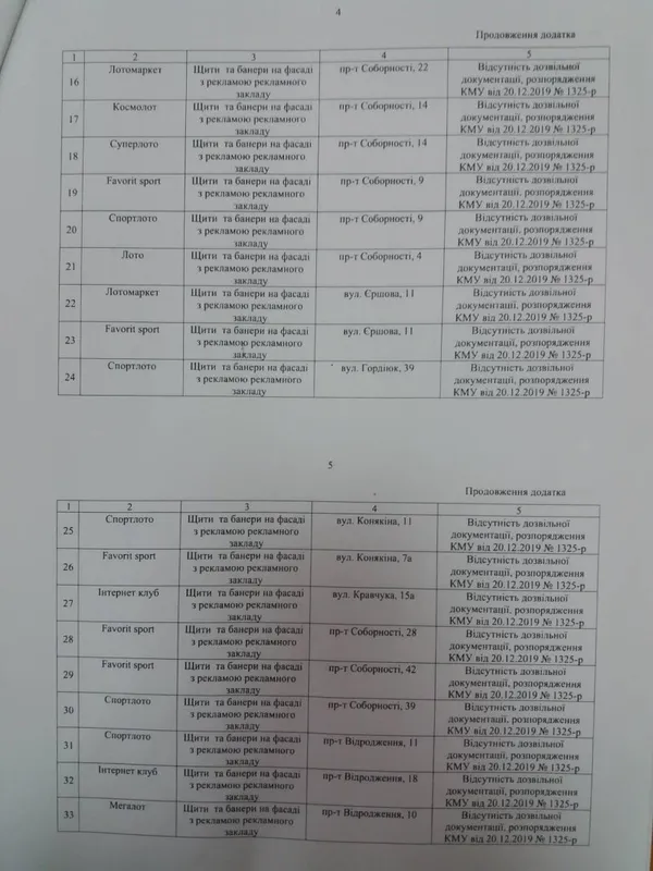 У Луцьку «розправляться» з рекламою гральних закладів (список)