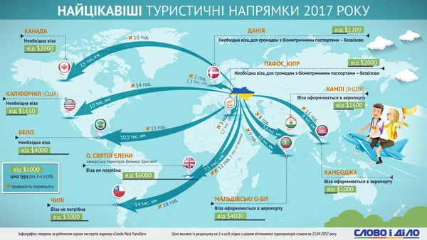 Нестандартний відпочинок: українцям пропонують нові туристичні напрямки