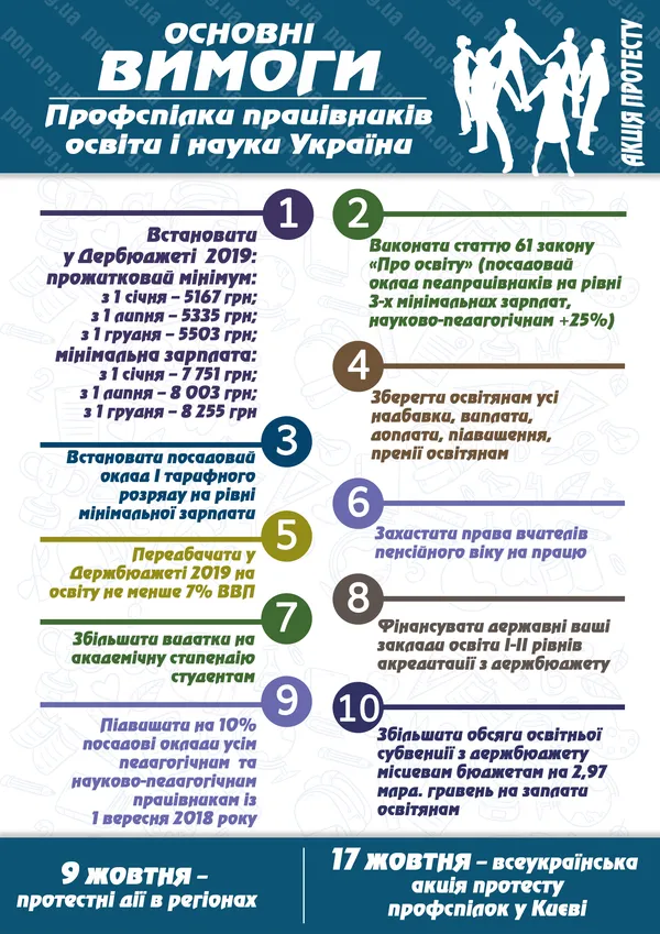 Освітяни вийдуть під Кабмін на Всеукраїнську акцію протесту профспілок
