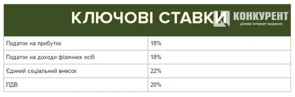 Податкова реформа: за що українці будуть змушені платити у 2016 році