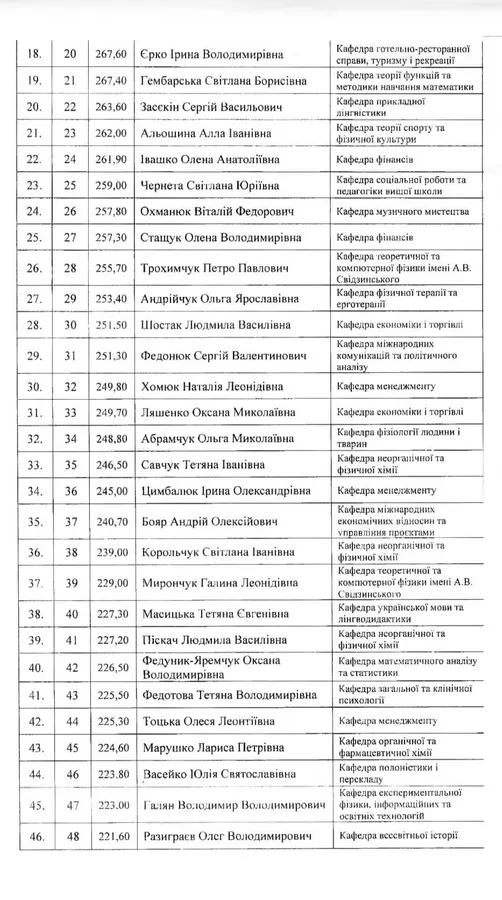 Понад 300 кращих викладачів Лесиного вишу отримають премії: список