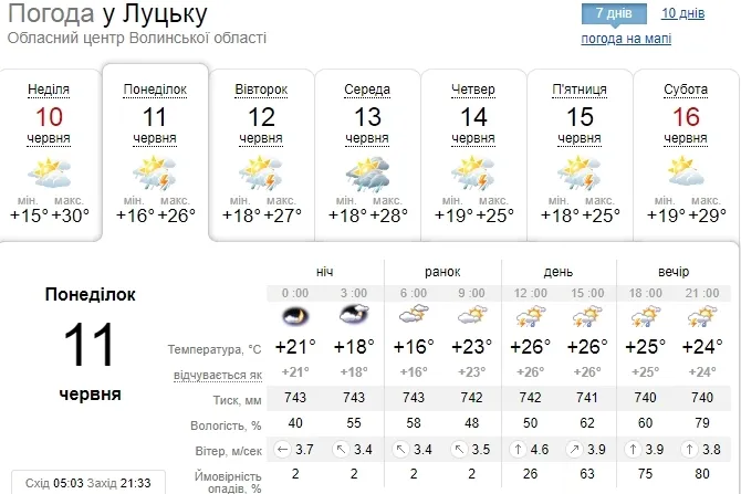 А ось і гроза: погода у Луцьку на понеділок, 11 червня
