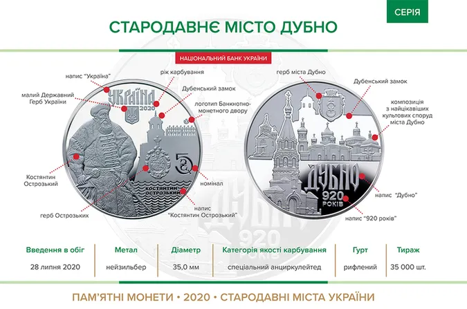 НБУ вводить пам’ятну монету «центру удільного князівства на Волині»