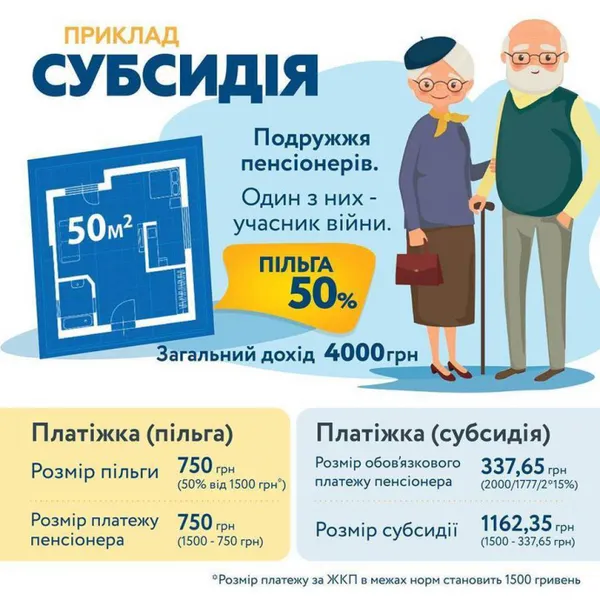 Українці зможуть обирати між пільгою на тепло та субсидією