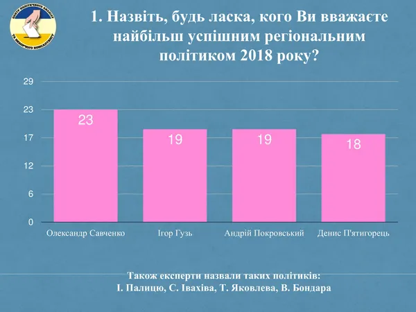 Політичні підсумки-2018: Савченка похвалили, Палицею незадоволені