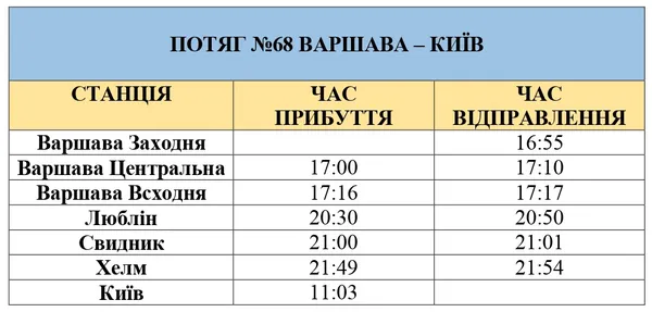 Поїздом з України до Польщі: ціни і напрямки