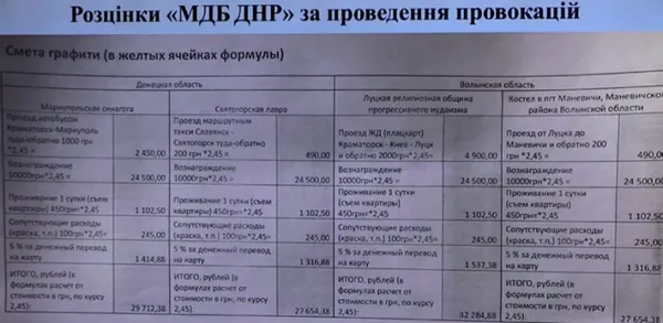 СБУ: Спецслужби РФ готують атаки на п'ять храмів на Волині