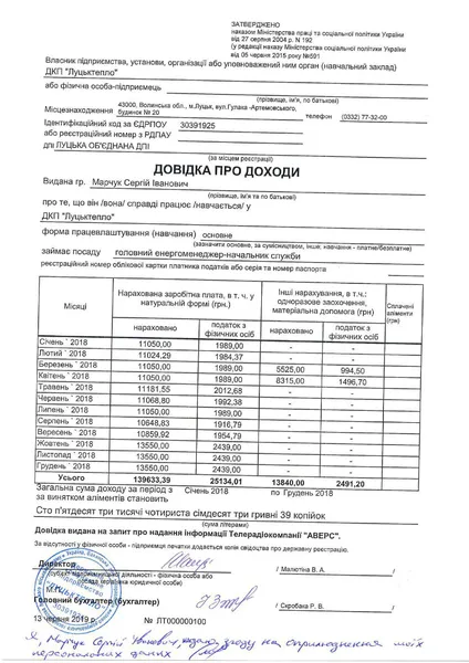Зарплати «Луцьктепла»: відомо, хто і скільки заробляє