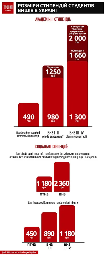 Зарплати, пенсії, стипендії: які підвищення українцям обіцяють у 2018 році