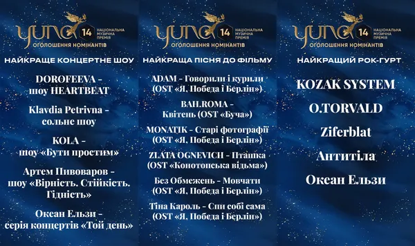 Двоє волинян стали номінантами відомої музичної премії