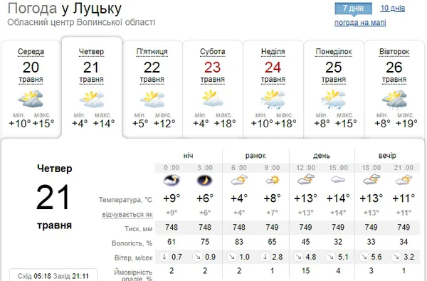 Небо вкрите хмарами: погода у Луцьку на четвер, 21 травня