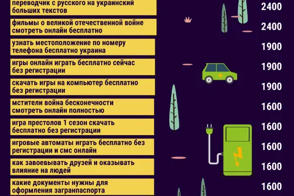 Google-пошук: найдовші і найпопулярніші фрази в Україні