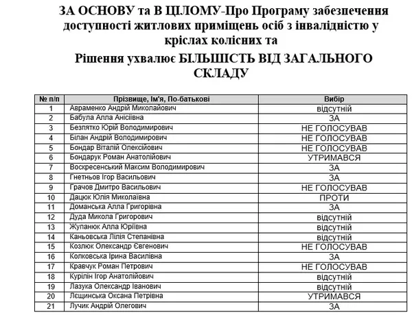 Як луцька мерія провалила підтримку людей з інвалідністю через політичні амбіції (відео)