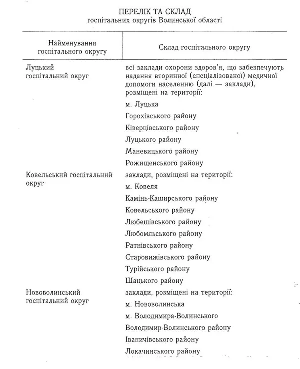 Уряд може ухвалити рішення про три госпітальні округи на Волині